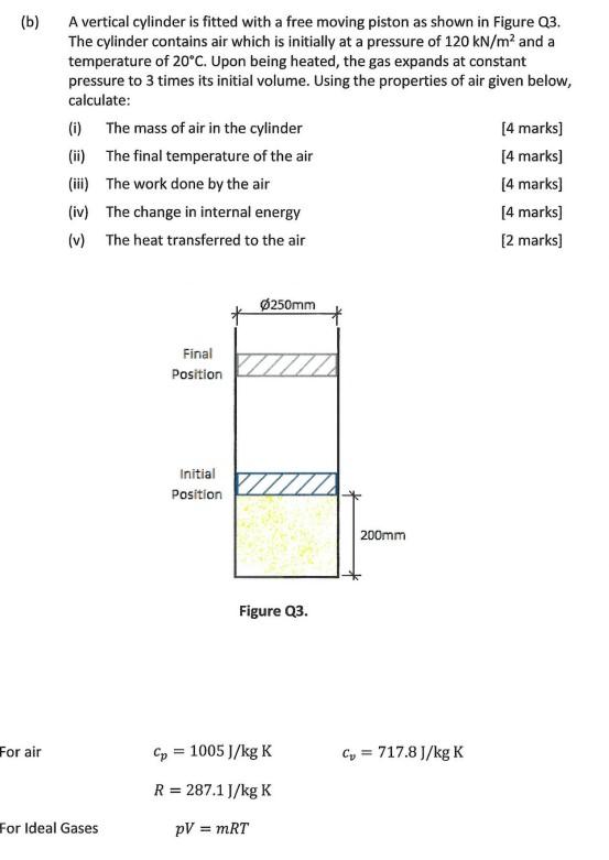 B A Vertical Cylinder Is Fitted With A Free Moving Piston As Shown In Figure Q3 The Cylinder Contains Air Which Is In 1