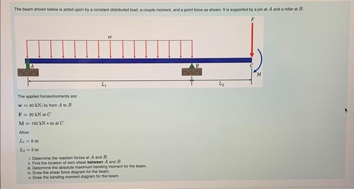 The Beam Shown Below Is Acted Upon By A Constant Distributed Load A Couple Moment And A Point Force As Shown It Is Su 1