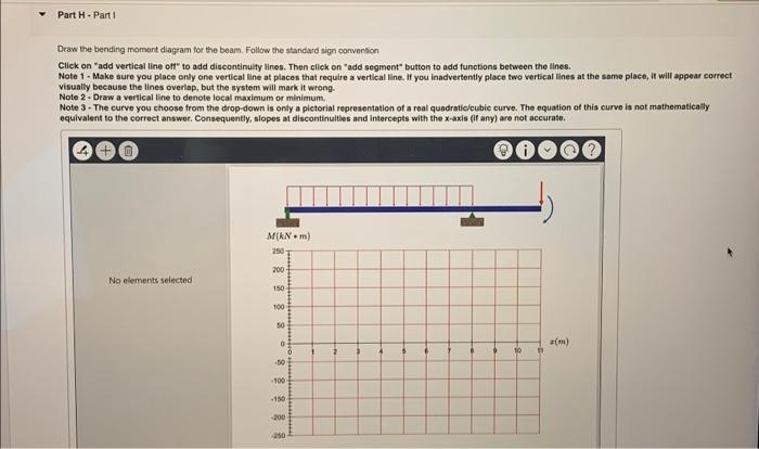 The Beam Shown Below Is Acted Upon By A Constant Distributed Load A Couple Moment And A Point Force As Shown It Is Su 6