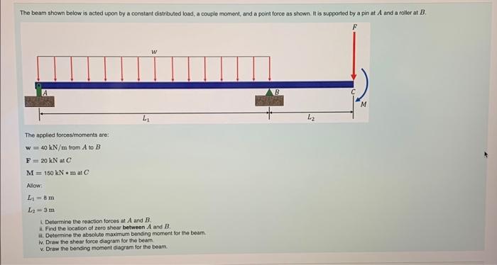 The Beam Shown Below Is Acted Upon By A Constant Distributed Load A Couple Moment And A Point Force As Shown It Is Su 1