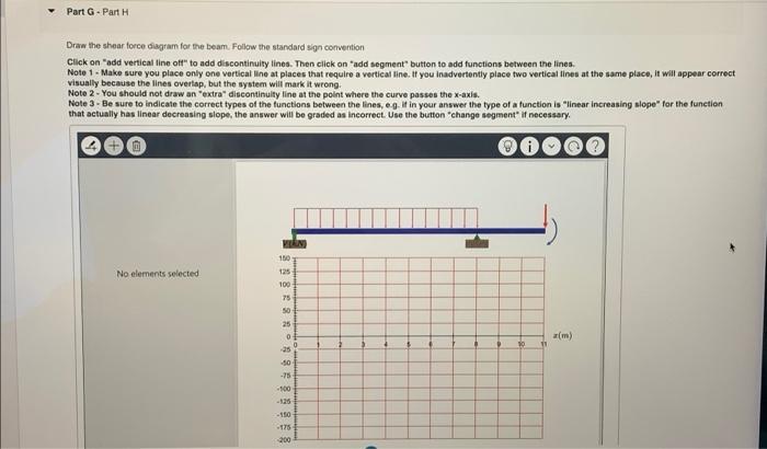 The Beam Shown Below Is Acted Upon By A Constant Distributed Load A Couple Moment And A Point Force As Shown It Is Su 5