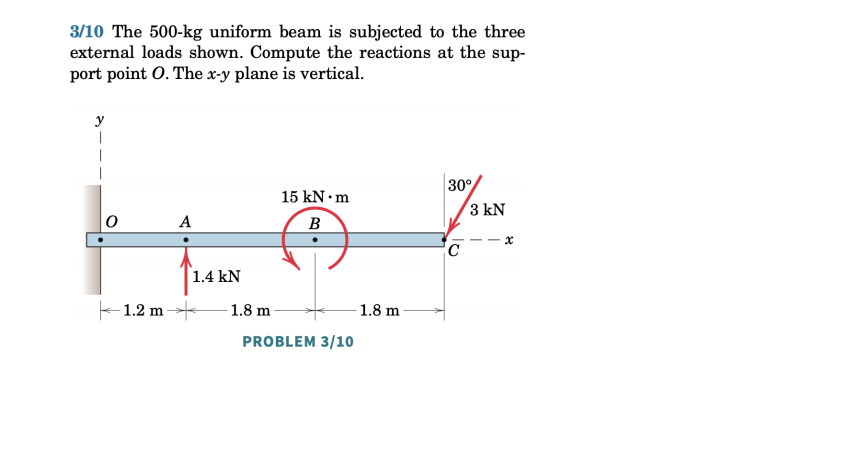 3 10 The 500 Kg Uniform Beam Is Subjected To The Three External Loads Shown Compute The Reactions At The Sup Port Poin 1