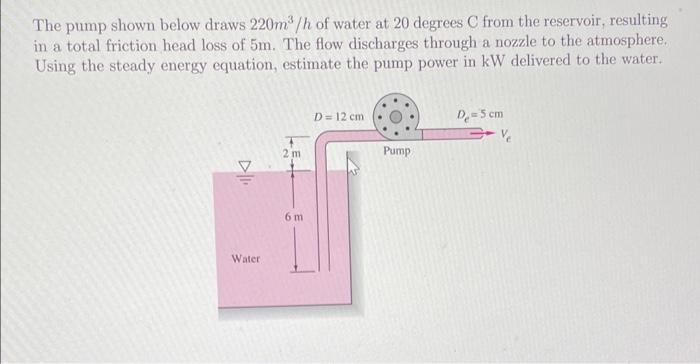 The Pump Shown Below Draws 220m H Of Water At 20 Degrees C From The Reservoir Resulting In A Total Friction Head Loss O 1