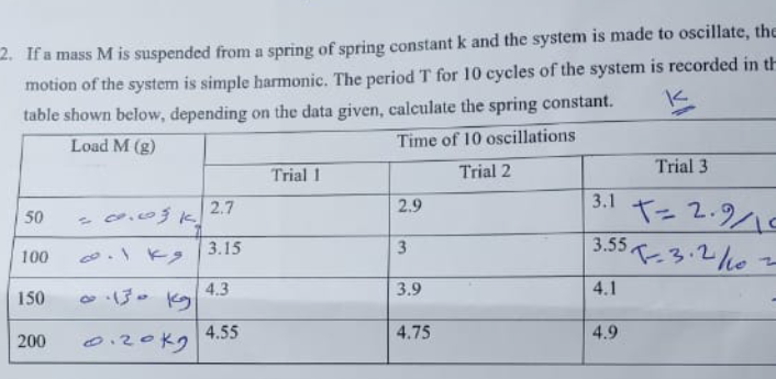 2 If A Mass M Is Suspended From A Spring Of Spring Constant K And The System Is Made To Oscillate The Motion Of The Sy 1