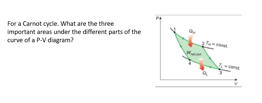 For A Carnot Cycle What Are The Three Important Areas Under The Different Parts Of The Curve Of A P V Diagram Qh 2 Th 1