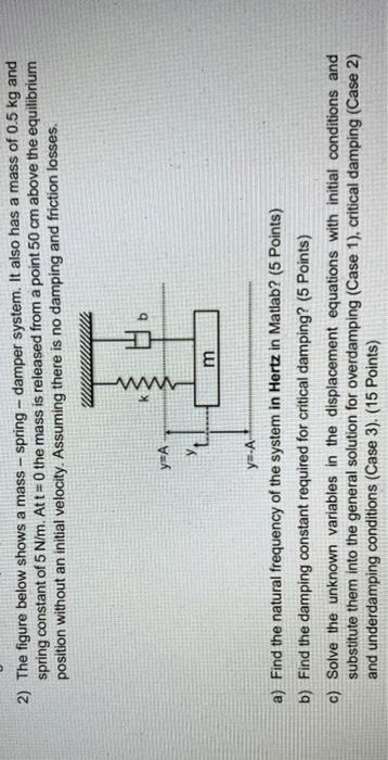 2 The Figure Below Shows A Mass Spring Damper System It Also Has A Mass Of 0 5 Kg And Spring Constant Of 5 N M At T 1
