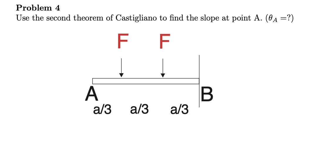Problem 4 Use The Second Theorem Of Castigliano To Find The Slope At Point A O A F F A A 3 B A 3 A 3 1
