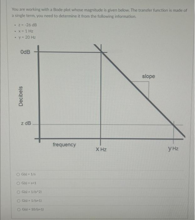 You Are Working With A Bode Plot Whose Magnitude Is Given Below The Transfer Function Is Made Of A Single Term You Nee 1