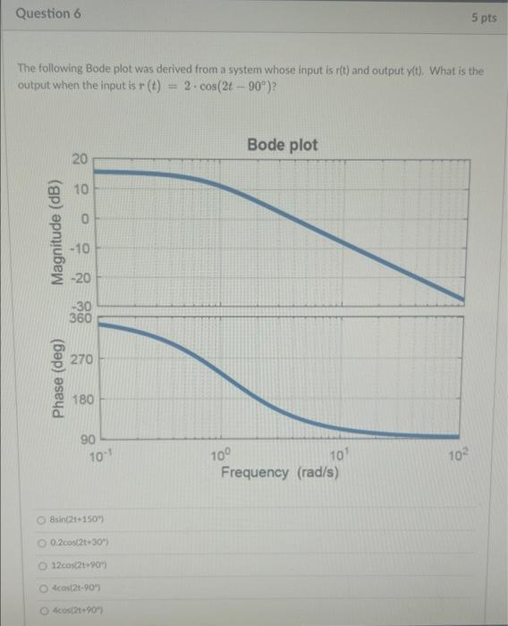 You Are Working With A Bode Plot Whose Magnitude Is Given Below The Transfer Function Is Made Of A Single Term You Nee 3