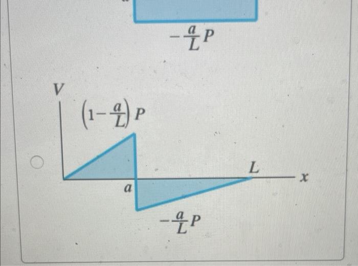 Consider The Shaft Shown In Figure 1 There Is A Thrust Bearing At A And A Journal Bearing At B Follow The Sign Conve 3