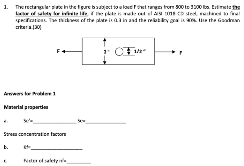 1 The Rectangular Plate In The Figure Is Subject To A Load F That Ranges From 800 To 3100 Lbs Estimate The Factor Of S 1