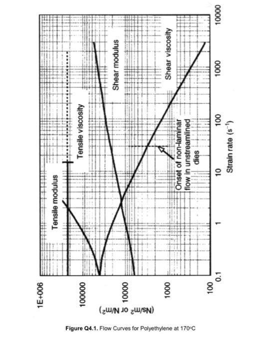 Q4 A Flow Curves For A Polyethylene Melt At 170 C Are Presented In Fig 24 1 Clearly Show How This Data May Be Used T 2