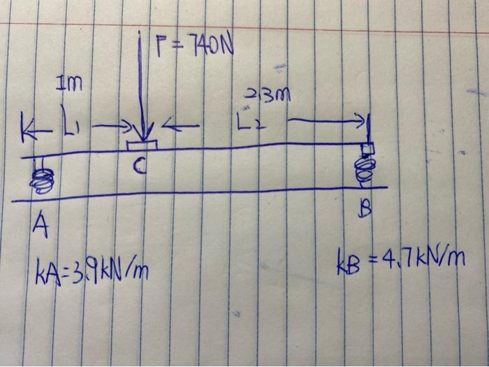2 Force Acting On The Beam From Spring B 3 The Deflection Of Spring A 4 The Deflection Of Spring B 2