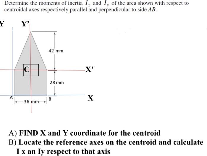 Determine The Moments Of Inertia I And I Of The Area Shown With Respect To Centroidal Axes Respectively Parallel And P 1