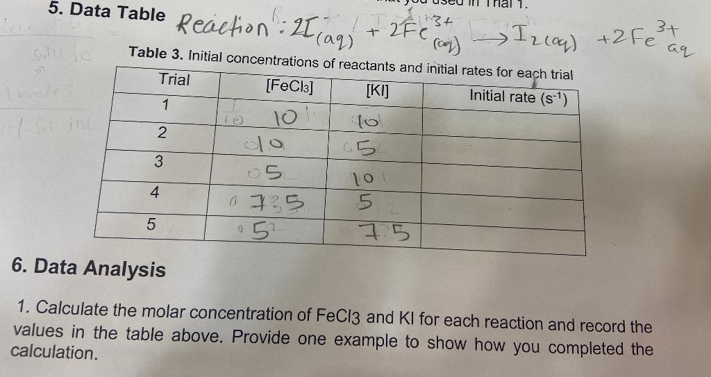 5 Data Table Reaction Ii Aq Trial 1 2fc O 34 Izlag 2 Fe3a Aq Table 3 Initial Concentrations Of Reactants And 1