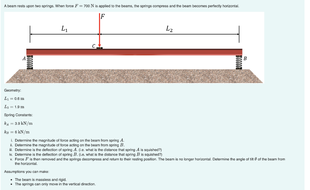 A Beam Rests Upon Two Springs When Force F F 700 Nn Is Applied To The Beams The Springs Compress And The Beam Becomes 1