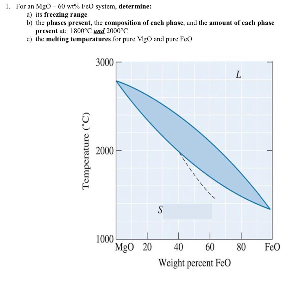 1 For An Mgo 60 Wt Feo System Determine A Its Freezing Range B The Phases Present The Composition Of Each Phase 1