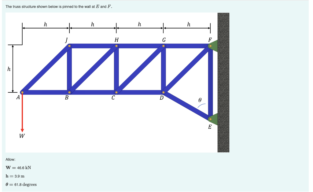 The Truss Structure Shown Below Is Pinned To The Wall At E And F 1