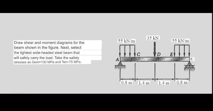 35 Kn 55 Kn M 35 Kn M Draw Shear And Moment Diagrams For The Beam Shown In The Figure Next Select The Lightest Wide He 1