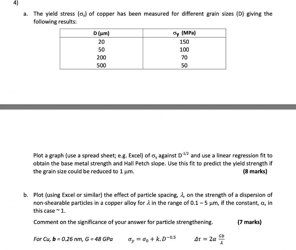 4 A The Yield Stress Oy Of Copper Has Been Measured For Different Grain Sizes D Giving The Following Results D Um 1