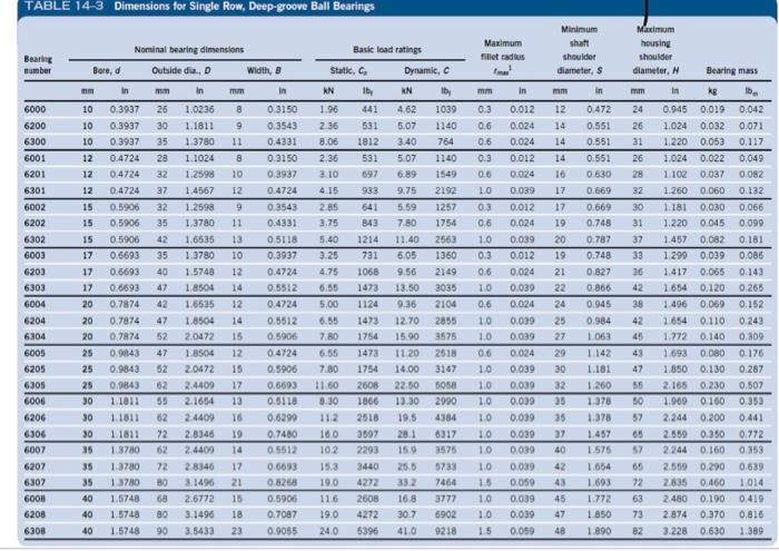 C 4886 27 Lbf Using Table Selected Dynamic Load Capacity Bearing Servis For Minista Diammom Select The Dynamic Capacit 2