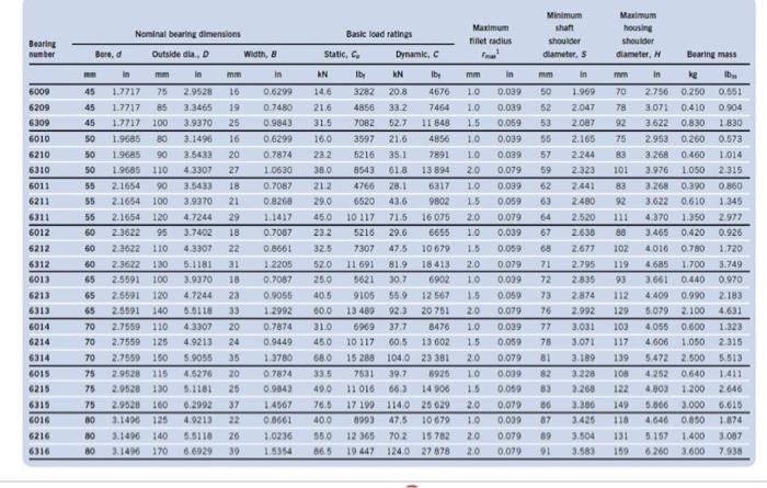 C 4886 27 Lbf Using Table Selected Dynamic Load Capacity Bearing Servis For Minista Diammom Select The Dynamic Capacit 3