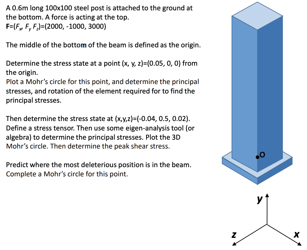 A 0 6m Long 100x100 Steel Post Is Attached To The Ground At The Bottom A Force Is Acting At The Top F Fx F F 2000 1