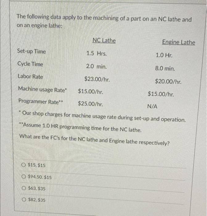 The Following Data Apply To The Machining Of A Part On An Nc Lathe And On An Engine Lathe Nc Lathe Engine Lathe Set Up 1