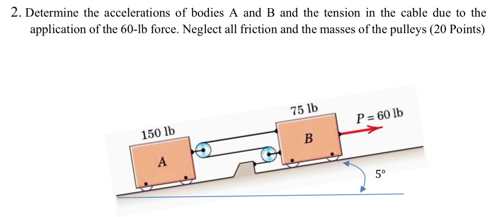 2 Determine The Accelerations Of Bodies A And B And The Tension In The Cable Due To The Application Of The 60 Lb Force 1