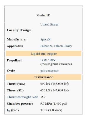 The Rocket Engine Merlin Id Has Some Performance Data As Shown Estimate In Si Units The Propellant Mass Flow Rate And 1