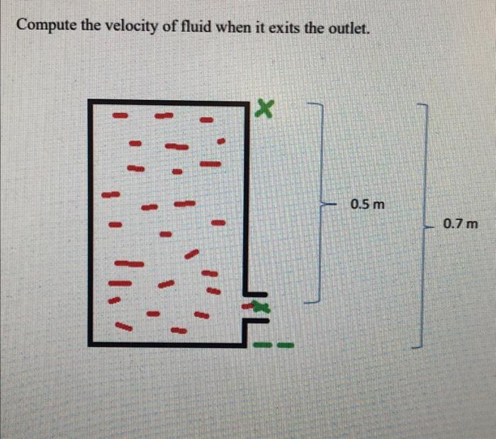 Compute The Velocity Of Fluid When It Exits The Outlet X 0 5 M 0 7 M 1