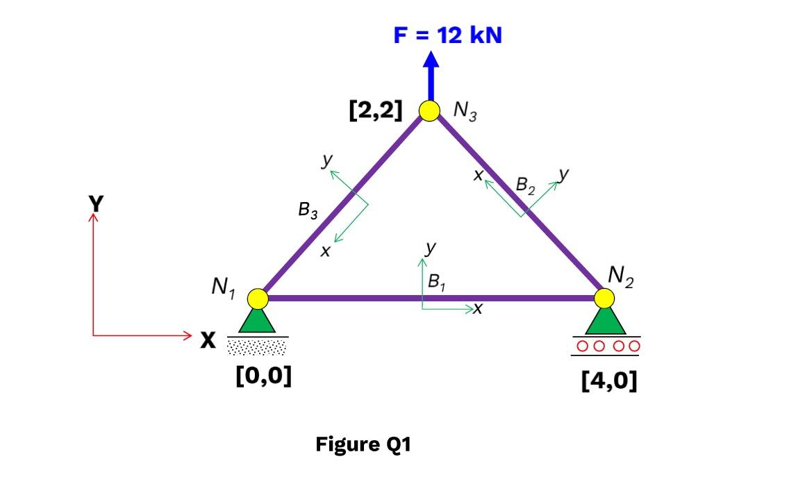 Q1 A Three Noded Planar Triangular Truss Shown In Figure Q1 Is Subjected To A Concentrated Force F 12 Kn At Node N3 1