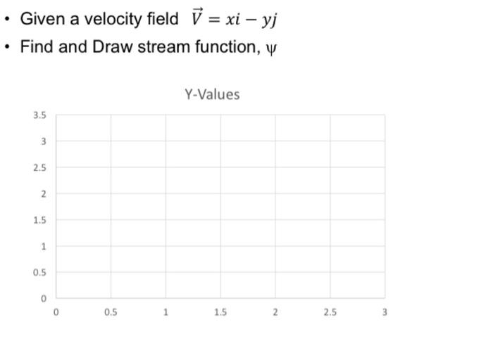 Given A Velocity Field Xi Yj Find And Draw Stream Function Y Y Values 3 5 3 2 5 2 1 5 1 0 5 0 0 5 1 1 5 2 2 5 3 2