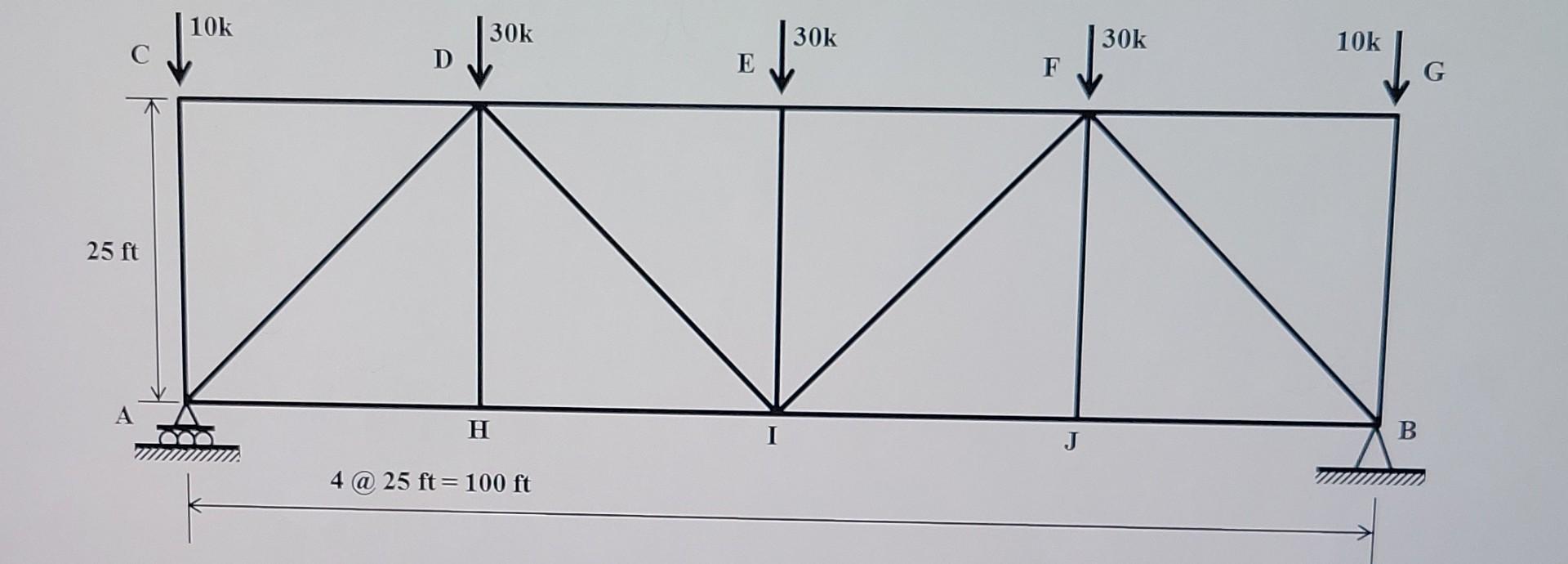 Determine The Forces In Each Truss Member 1