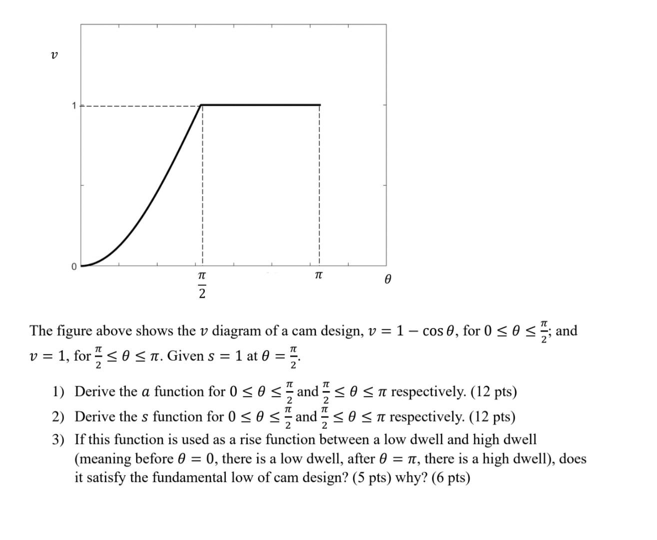 V 1 0 Tt Tt 0 12 Tt Tt 2 Tt The Figure Above Shows The V Diagram Of A Cam Design V 1 Cos 6 For 0 Sos And V 1 1