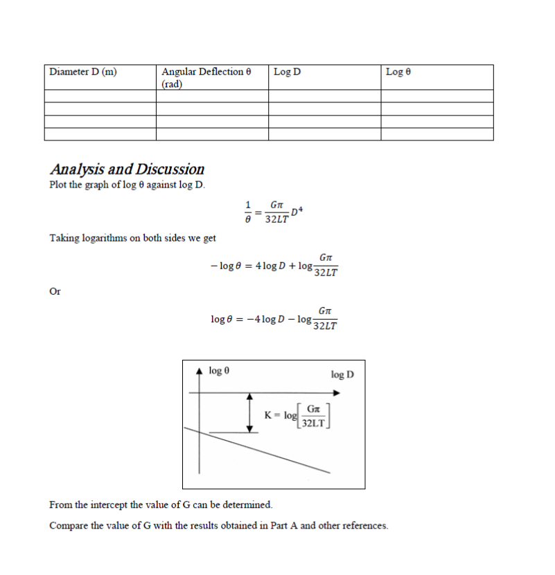 Mm Cv211 Solid Mechanics 1 Lab 3 Torsion Experiment Objective To Observe The Relationship Between The Torque And Ang 4