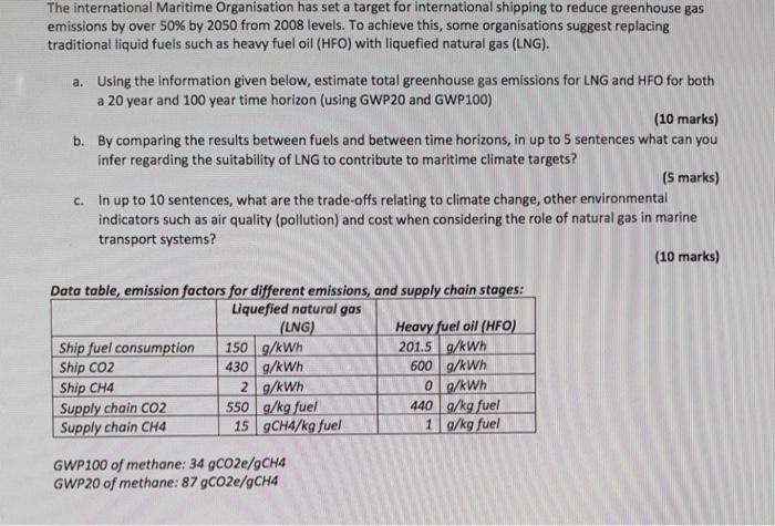 The International Maritime Organisation Has Set A Target For International Shipping To Reduce Greenhouse Gas Emissions B 1
