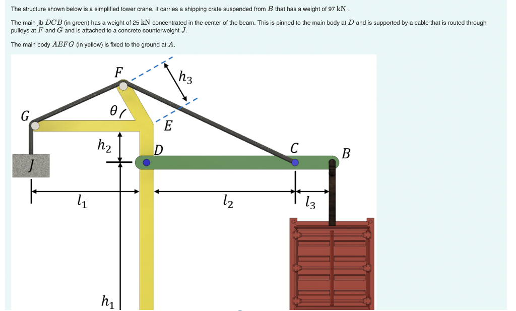 The Structure Shown Below Is A Simplified Tower Crane It Carries A Shipping Crate Suspended From B That Has A Weight Of 1