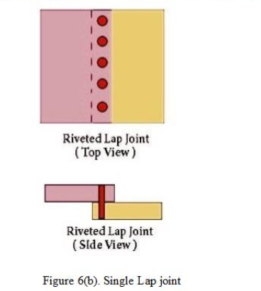 A There Are Two Steel Plates Which Are Is Part Of Aeroplane Body As Shown In Figure 6 A Are To Be Joint Together By Me 1
