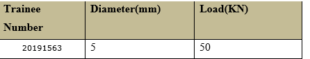 A There Are Two Steel Plates Which Are Is Part Of Aeroplane Body As Shown In Figure 6 A Are To Be Joint Together By Me 2