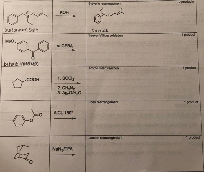 Stevens Rearrangement 2 Products Koh Grand Suifonium Sait Suifide Baeyer Viliger Oxidation 1 Product Meo M Cpba Ketone A 1