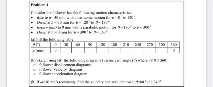 Problem 3 Use The Displacement Diagram In Problem 1 To Draw The Cam Profile For A Radial Inline Knife Edge Follower Th 5