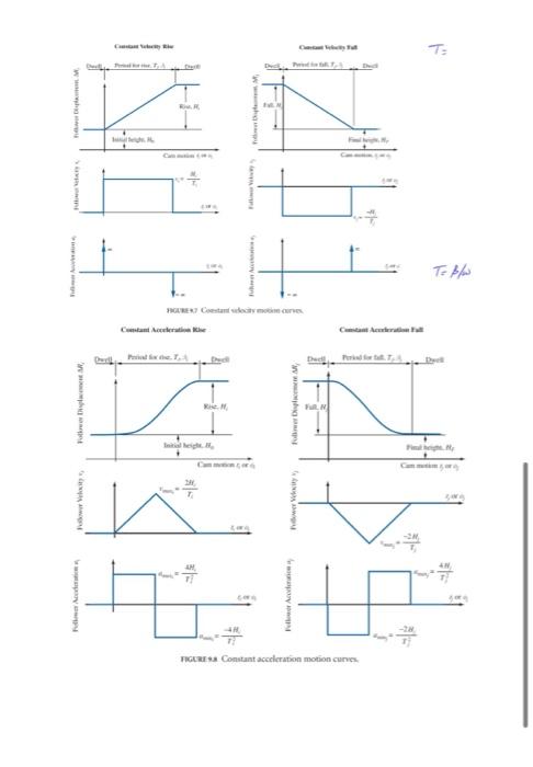 Problem 4 Consider The Follower Has The Following Motion Characteristics Rise To H 40 Mm With A Cycloidal Motion For 0 3