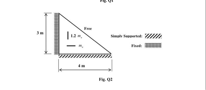 Q2 25 A Triangular Slab With Boundary Conditions Shown In Fig Q2 Is Subjected To A Uniformly Distributed Load Udl 3