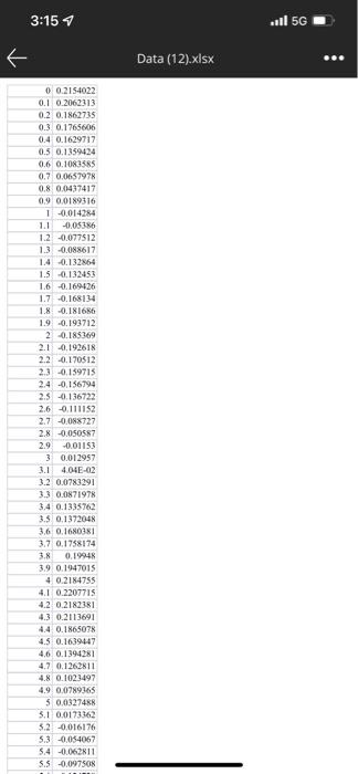 To Complete The Project You Must 1 Write A Mathematical Model Describing The Problem 2 Use Matlab Simulink To Build T 2