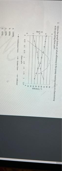 2 Given The Graph Below At Whatetidency Is The Pump Running When It Is Functioning At Its Operating Flow Rate Heads 2 1