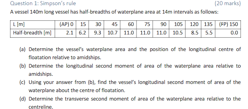 Question 1 Simpson S Rule 20 Marks A Vessel 140m Long Vessel Has Half Breadths Of Waterplane Area At 14m Intervals As 1