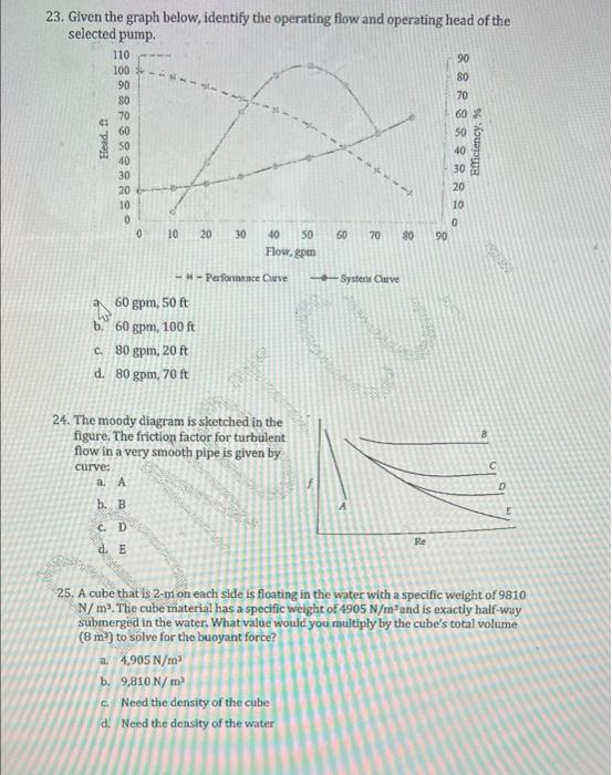 23 Given The Graph Below Identify The Operating Flow And Operating Head Of The Selected Pump 110 90 100 90 80 80 70 70 1