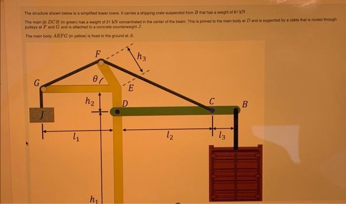 The Structure Shown Below Is A Simplified Tower Crane It Carries A Shipping Crate Suspended From B Mat Has A Weight Of 1