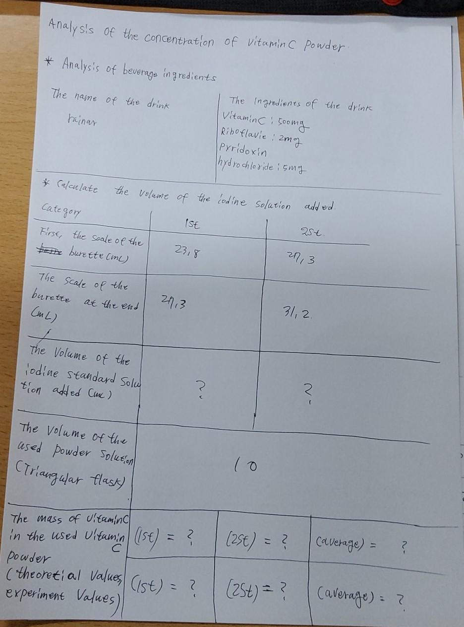 Analysis Of The Concentration Of Vitamin C Powder Analysis Of Beverage Ingredients The Name Of The Drink The Ingredien 1